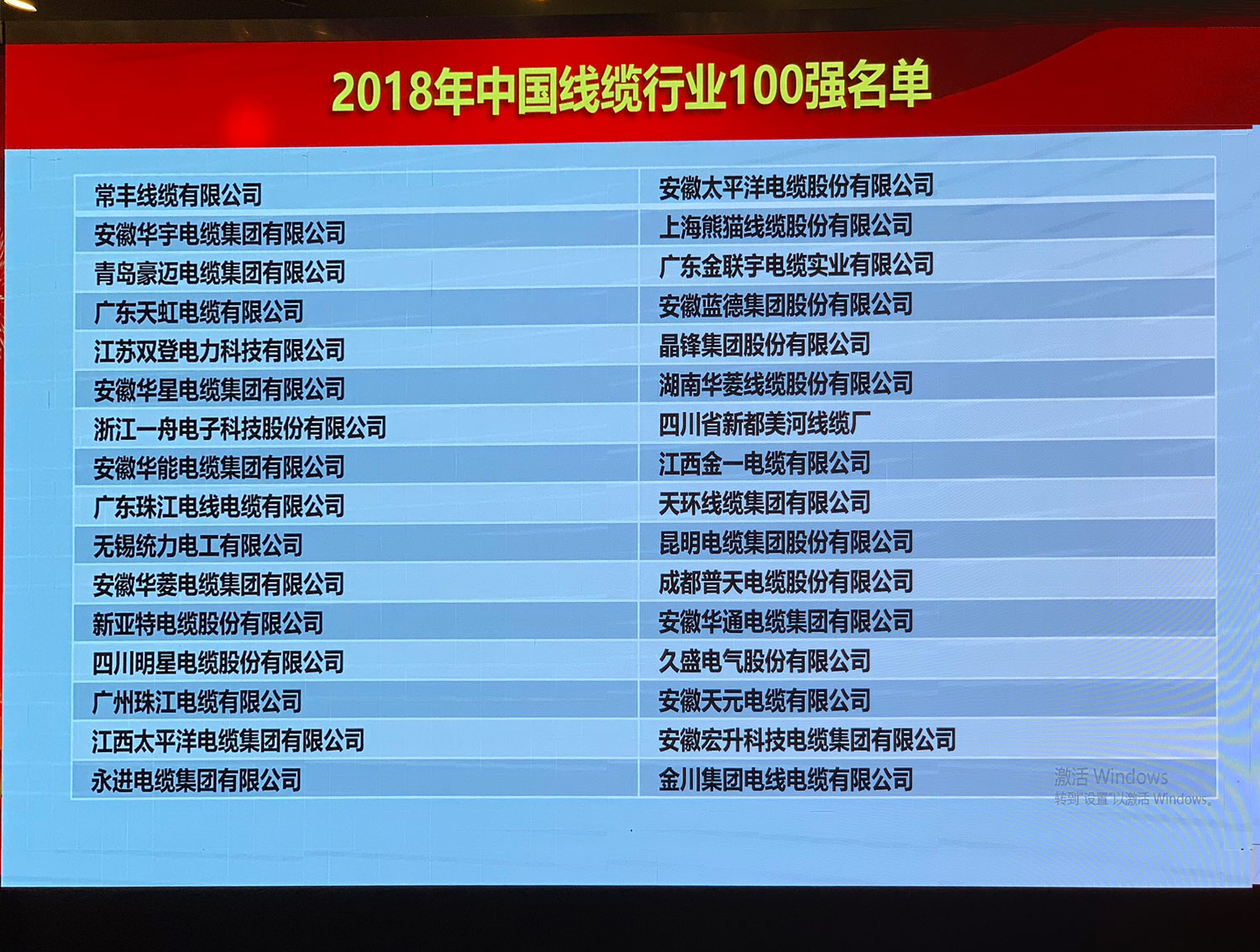 喜讯！华能集团荣获“2018年中国线缆行业100强”、“2018年安徽省电线电缆20强企业”荣誉称号